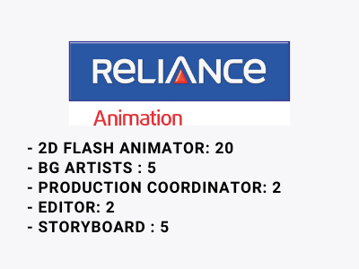 Full-time job openings at Reliance Animator - Thane, Mumbai, India