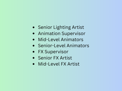 Contract job opening for talented professionals